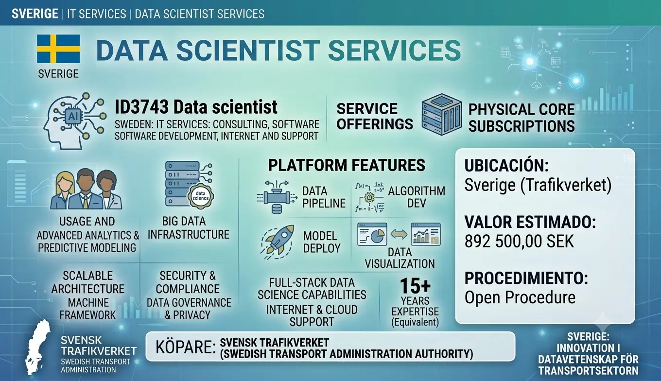 Trafikverket Awards Data Science Consulting Contract to ORTELIUS DT AB