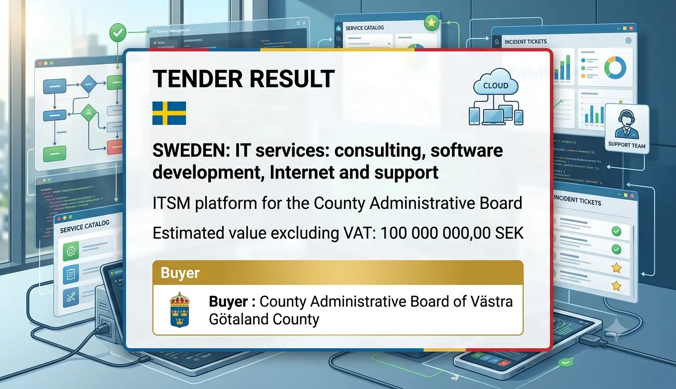 Synerity AB Secures 100 Million SEK ITSM Platform Contract for Swedish County Administrative Board