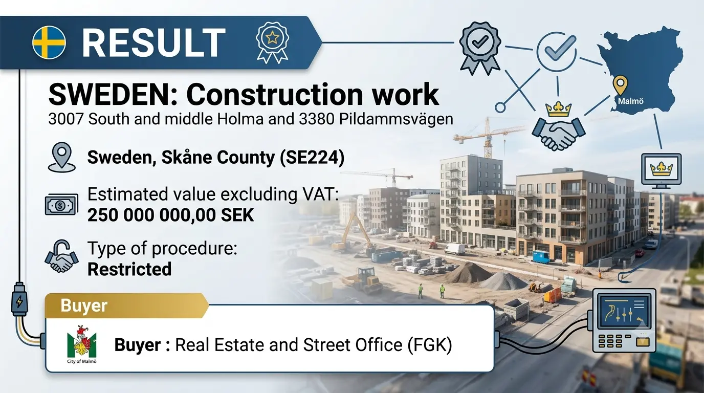 Sweden Awards SEK 187.5 Million Malmö Infrastructure Construction Contract to Anläggning & Kabel Entreprenad